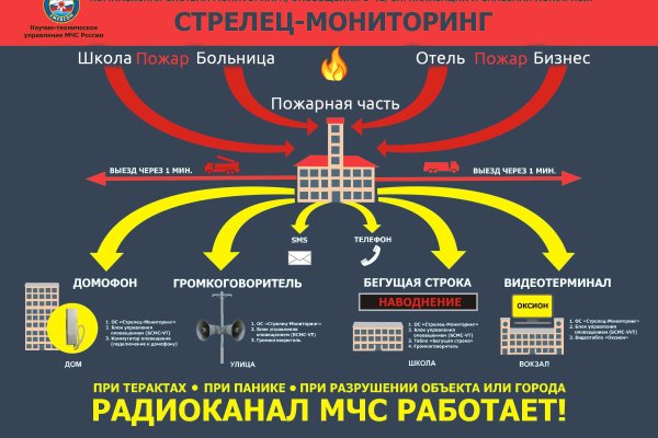 Как зайти на кракен через браузер