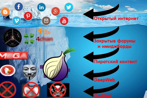 Магазин кракен даркнет сайт