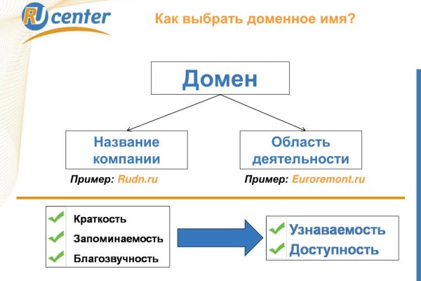 Кракен это даркнет